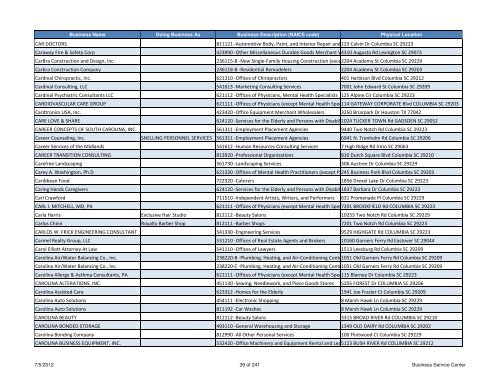 Current Licensed Businesses - Richland County