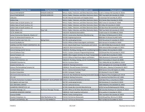 Current Licensed Businesses - Richland County