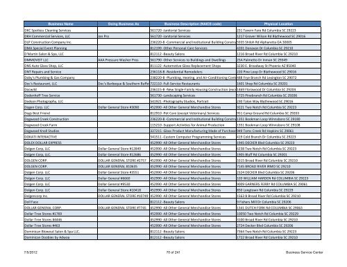 Current Licensed Businesses - Richland County