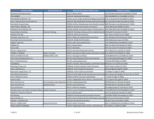 Current Licensed Businesses - Richland County