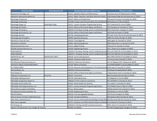 Current Licensed Businesses - Richland County