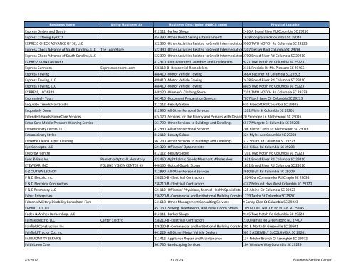 Current Licensed Businesses - Richland County