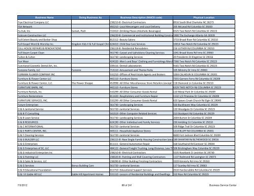 Current Licensed Businesses - Richland County