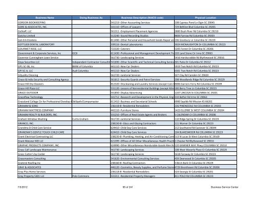 Current Licensed Businesses - Richland County