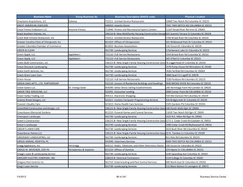 Current Licensed Businesses - Richland County