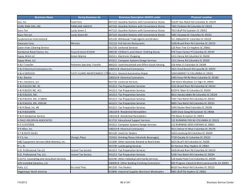 Current Licensed Businesses - Richland County