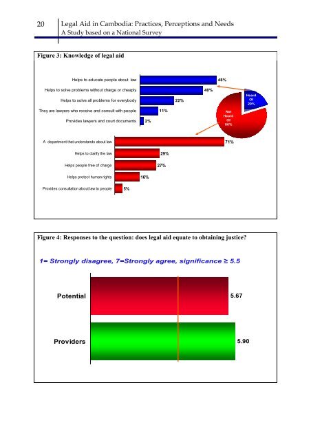 Legal Aid in Cambodia: Practices, Perceptions and Needs - PRAJ