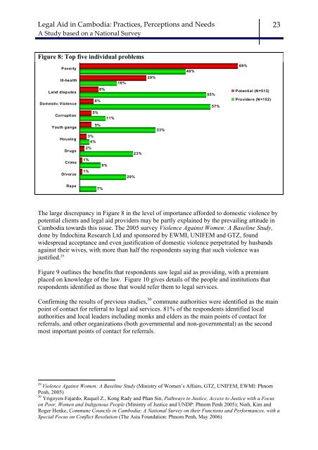 Legal Aid in Cambodia: Practices, Perceptions and Needs - PRAJ