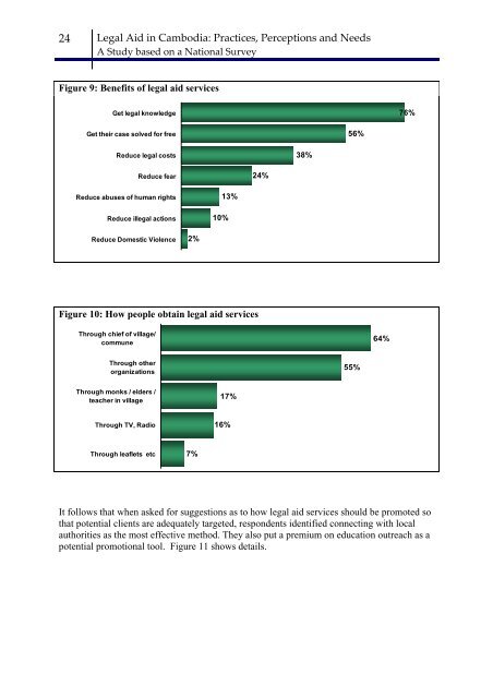 Legal Aid in Cambodia: Practices, Perceptions and Needs - PRAJ