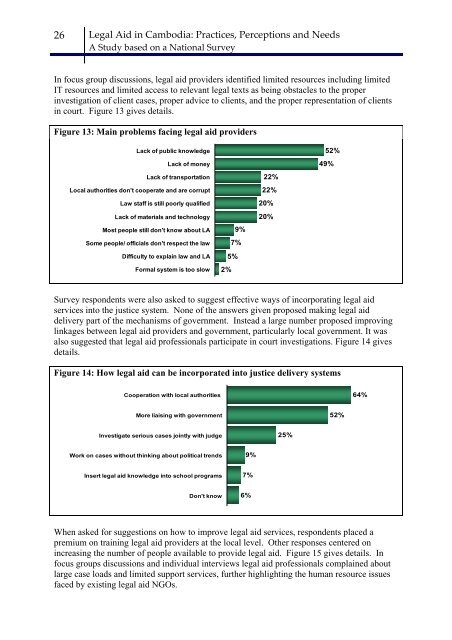 Legal Aid in Cambodia: Practices, Perceptions and Needs - PRAJ