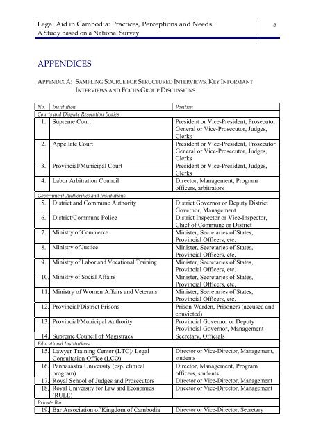 Legal Aid in Cambodia: Practices, Perceptions and Needs - PRAJ