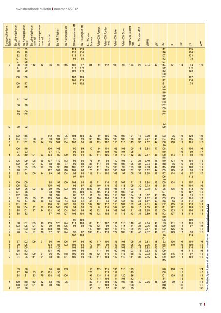 swissherdbook bulletin 6-2012-1-d