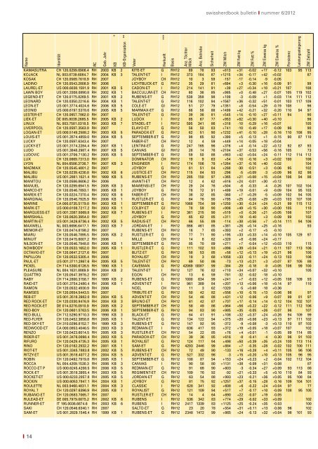 swissherdbook bulletin 6-2012-1-d