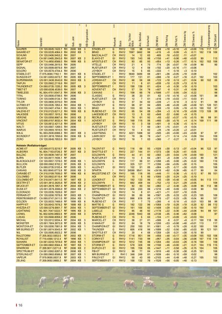 swissherdbook bulletin 6-2012-1-d