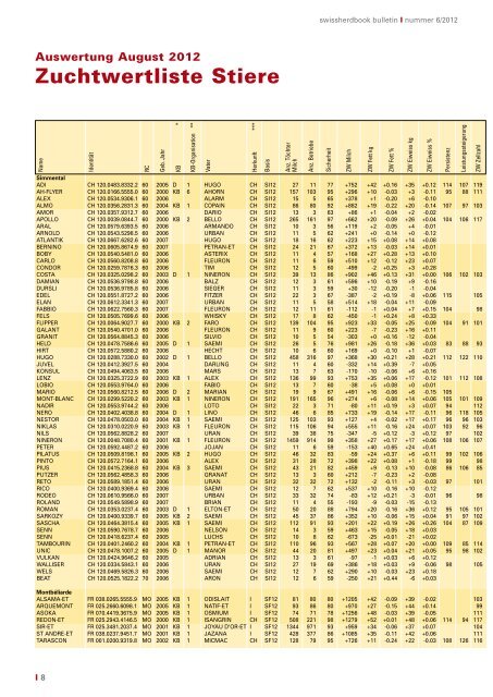 swissherdbook bulletin 6-2012-1-d