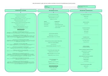 Organigramme DASSPS - Province Nord