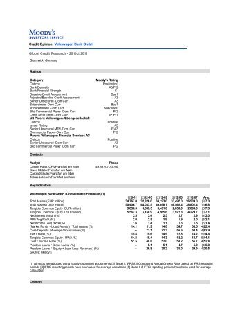 Moody's Credit Opinion: Volkswagen Bank GmbH