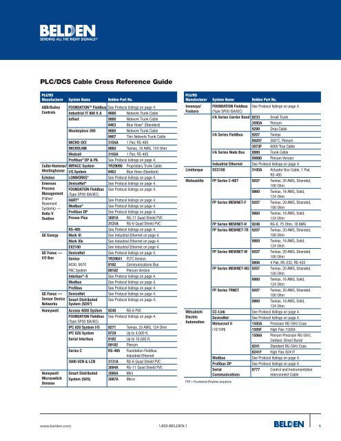 Cable Cross Reference Chart