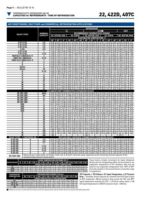 Sporlan Txv Cartridge Chart