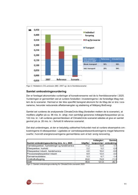 En strategisk energiplan for Holstebro Kommune - Ea Energianalyse