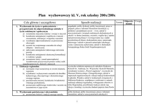 Plan wychowawczy dla klasy V