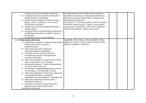 Plan wychowawczy dla klasy V