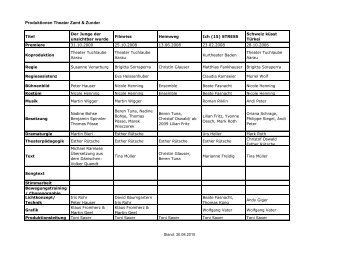 Produktionen Theater Zamt & Zunder