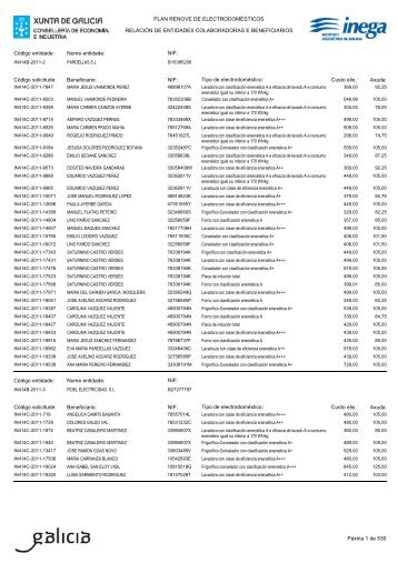 listaxe de beneficiarios - Inega