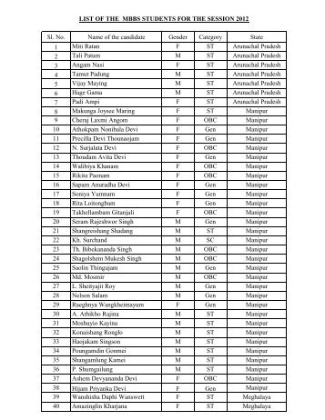 List of MBBS students 2012