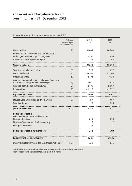 Konzern- und Jahresabschluss der EHLEBRACHT AG ...