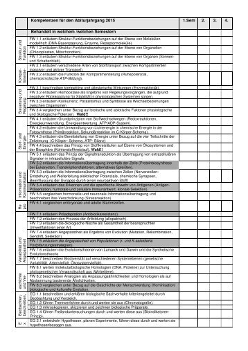 Kompetenzmatrix zum Abitur 2015 im Fach Biologie