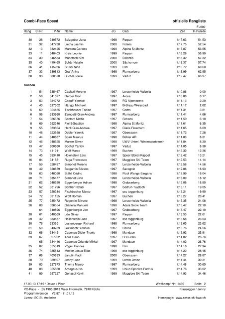 Combi-Race Speed - Swiss Ski KWO