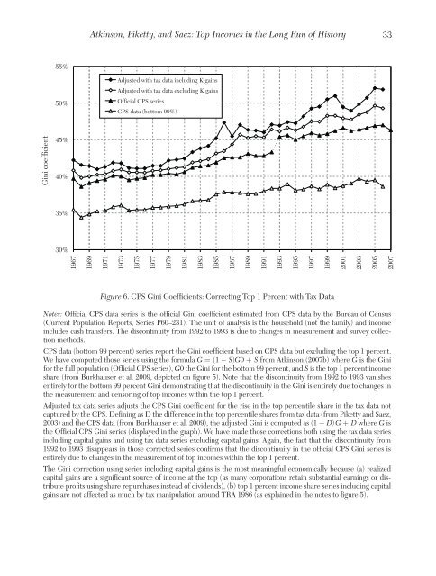 "Top Incomes in the Long Run of History" with Tony Atkinson and