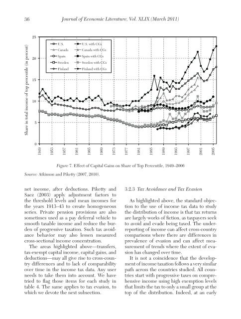 "Top Incomes in the Long Run of History" with Tony Atkinson and