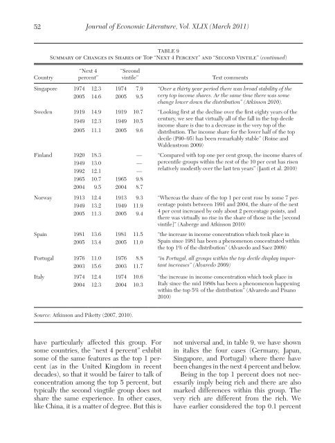 "Top Incomes in the Long Run of History" with Tony Atkinson and