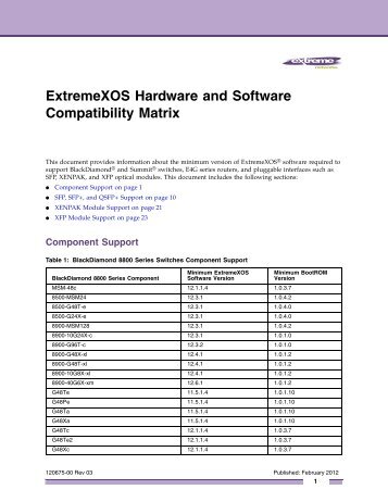 ExtremeXOS Hardware and Software ... - Extreme Networks