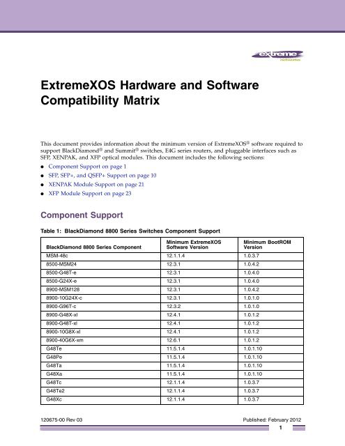 ExtremeXOS Hardware and Software ... - Extreme Networks