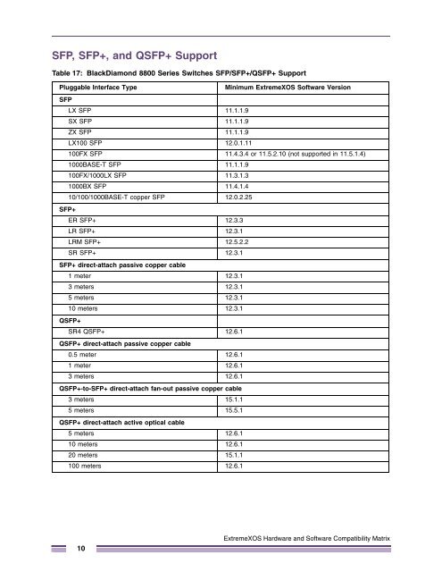 ExtremeXOS Hardware and Software ... - Extreme Networks