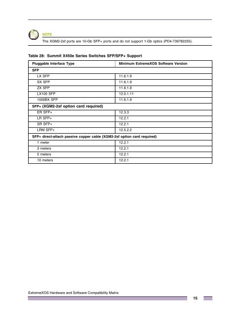 ExtremeXOS Hardware and Software ... - Extreme Networks