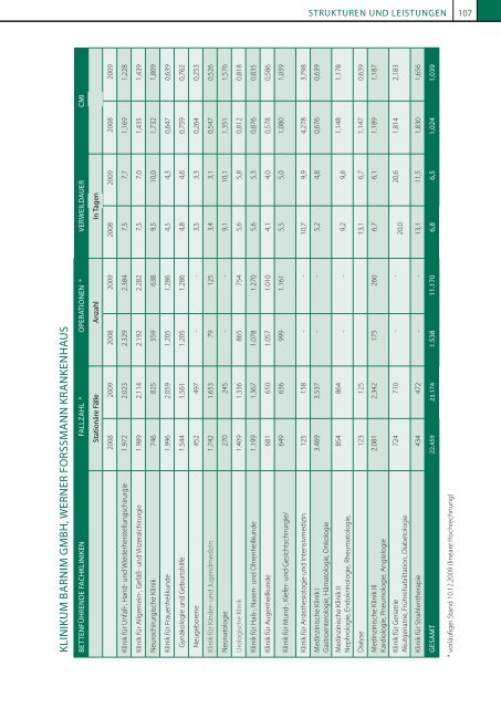 jahresrÃ¼ckblick 2009 - GLG Gesellschaft fÃ¼r Leben und Gesundheit ...