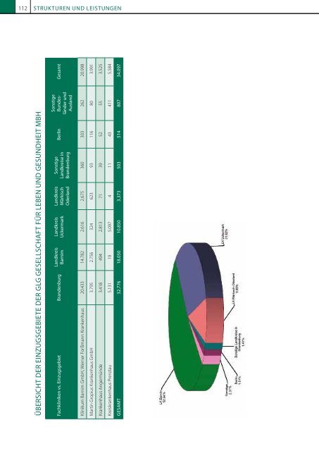 jahresrÃ¼ckblick 2009 - GLG Gesellschaft fÃ¼r Leben und Gesundheit ...