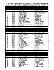 List of Hall Ticket Numbers allotted to the candidates for M. Tech ...