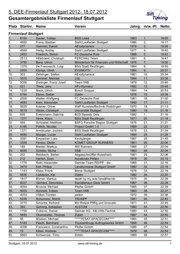 Gesamtergebnisliste Firmenlauf Stuttgart - Chess & Running