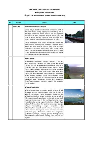 Potensi Daerah Wonosobo.pdf - Biro Humas