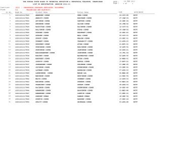 For Institute Codes Starting with - Technical Education Board