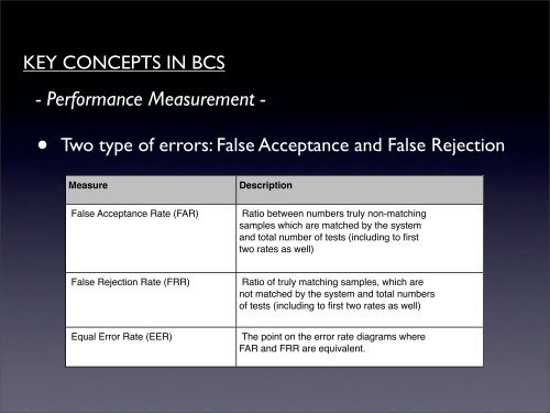 Biometric Cryptography