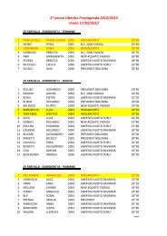 Campionato Regionali Libertas - propaganda - Imola - Imolanuoto