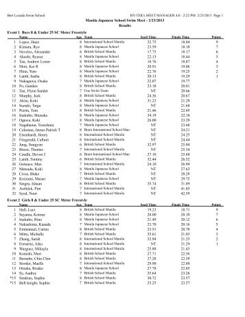 View/Download MJS Swim Meet Results - The British School Manila