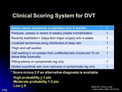 VTE by Dr Celine T Aquino - Philippine College of Physicians
