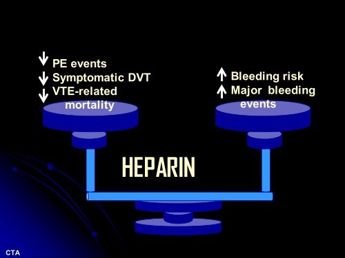 VTE by Dr Celine T Aquino - Philippine College of Physicians